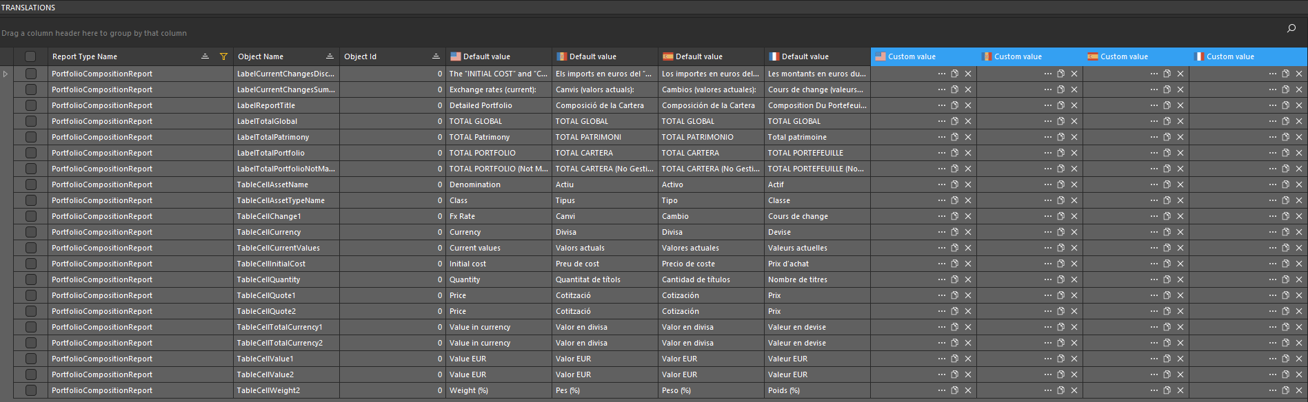 Reporting translations